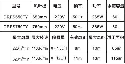 噴霧風(fēng)扇-650、750高端落地橢圓參數(shù)表.jpg